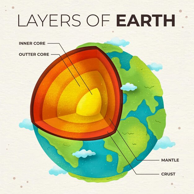 地球の水彩画の層