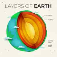 Vettore gratuito strati acquerellati della terra