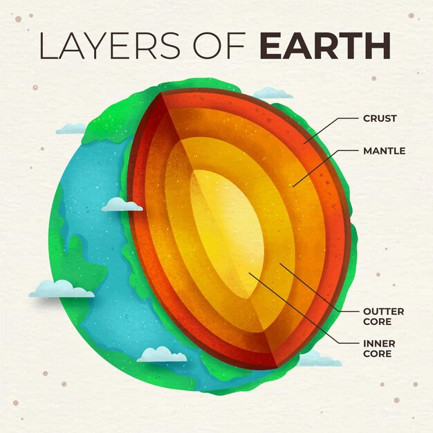 Watercolor layers of the earth