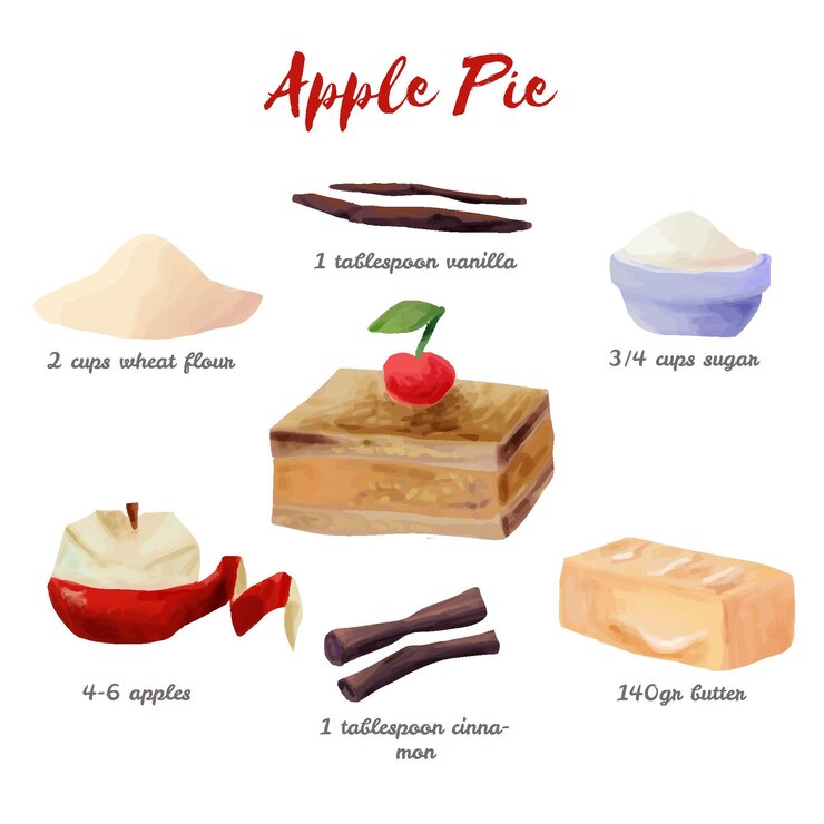 Free Vector watercolor recipe apple pie