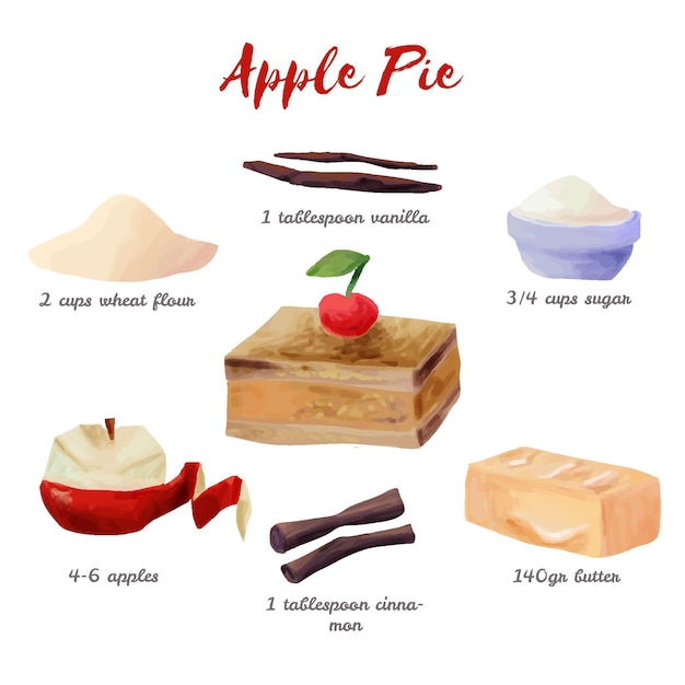 Watercolor recipe apple pie