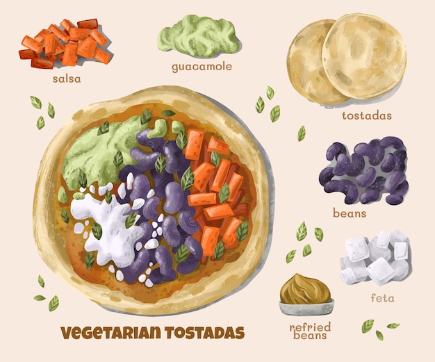 Бесплатное векторное изображение Акварельный вегетарианский рецепт
