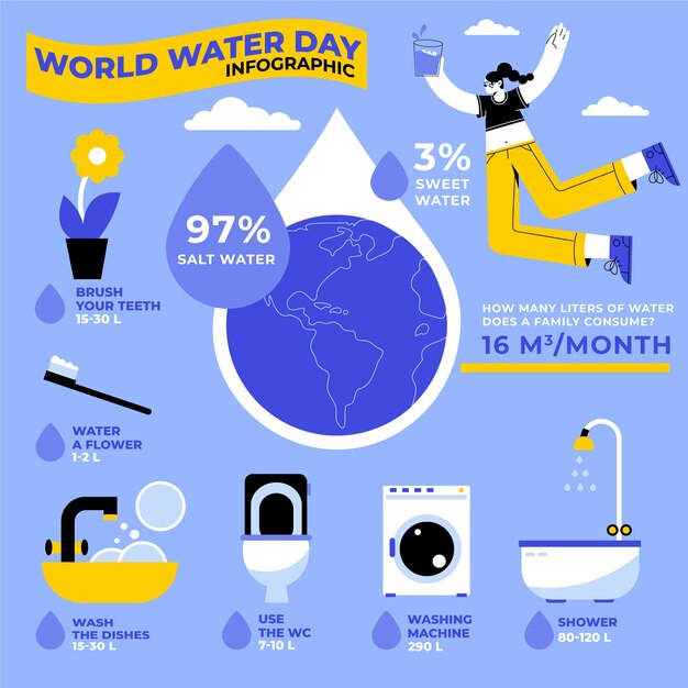 Акварельный всемирный день воды инфографический шаблон