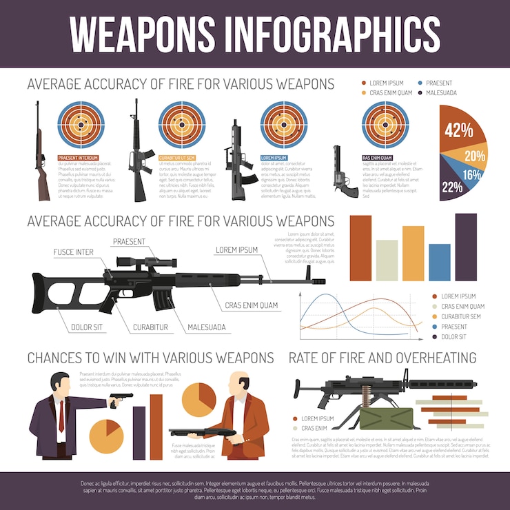 Free Vector weapon guns infographics