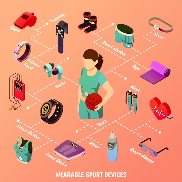 Wearable Sport Devices Flowchart