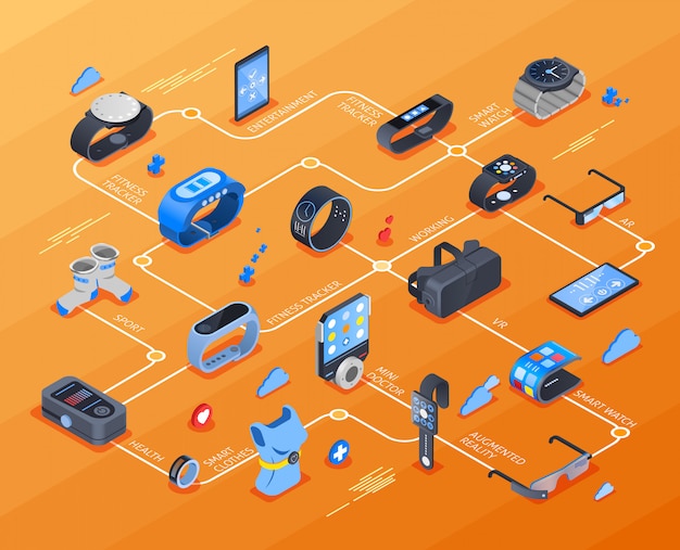 Vettore gratuito diagramma di flusso isometrico di tecnologia indossabile