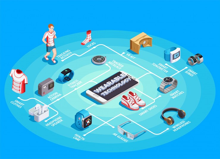 Free Vector wearable technology isometric flowchart
