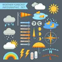 Free vector weather infographic template