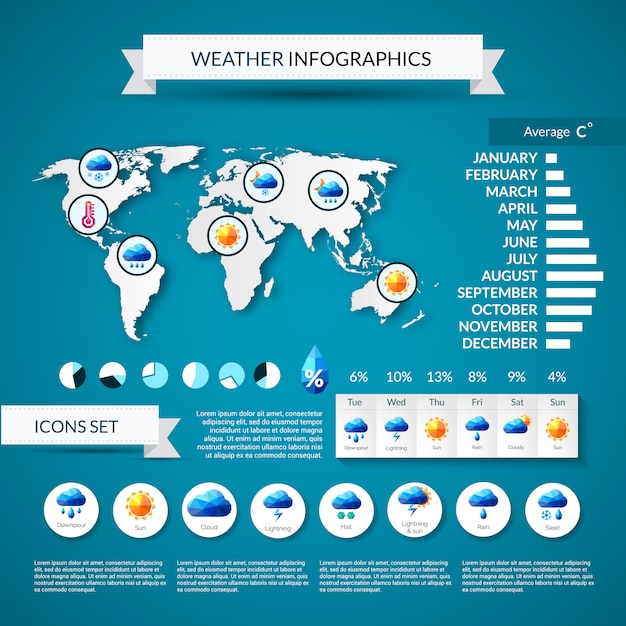 Free vector weather infographics set