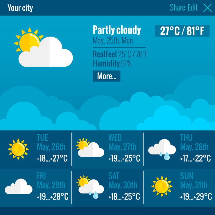 मुफ़्त वेक्टर weather interface flat concept