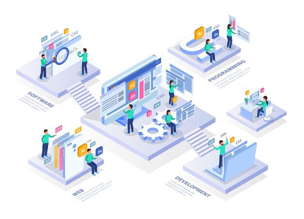 Web development isometric concept infographics composition with platforms text captions and people characters icons and screens  illustration