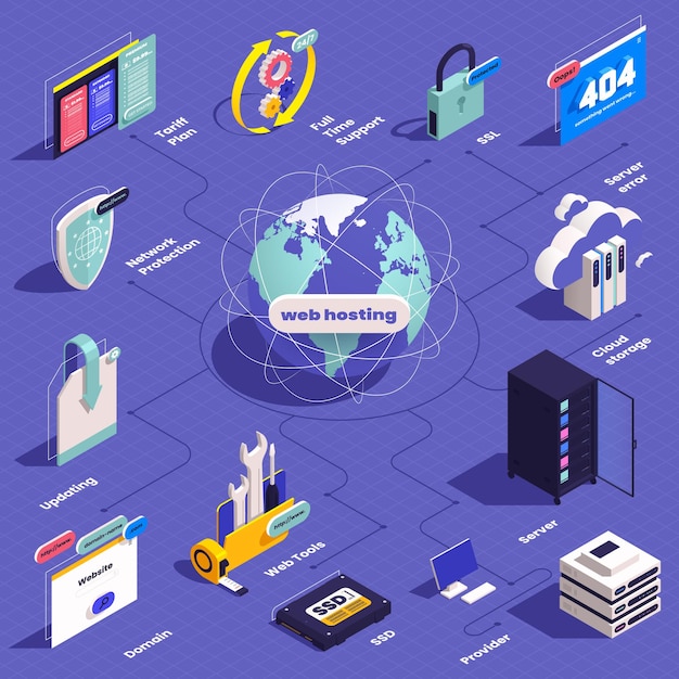 Web hosting isometric composition with flowchart of isolated images with server infrastructure surfing and protection icons vector illustration
