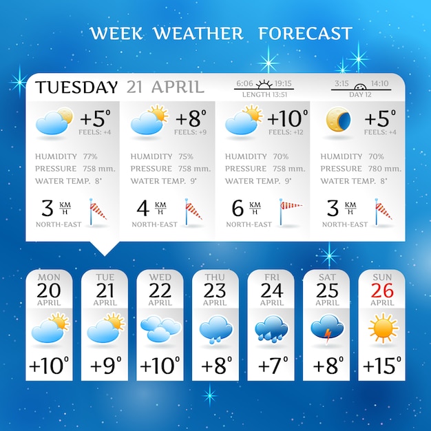 Week weather forecast report layout for april with average day temperature with rainfall elements