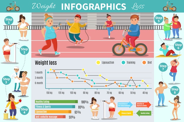 Weight loss program infographic concept Free Vector