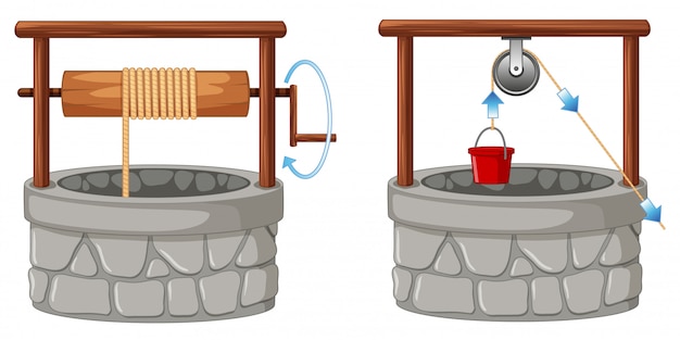 Wells with two methods of reels