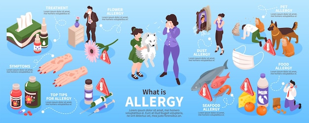 Cos'è l'infografica per le allergie