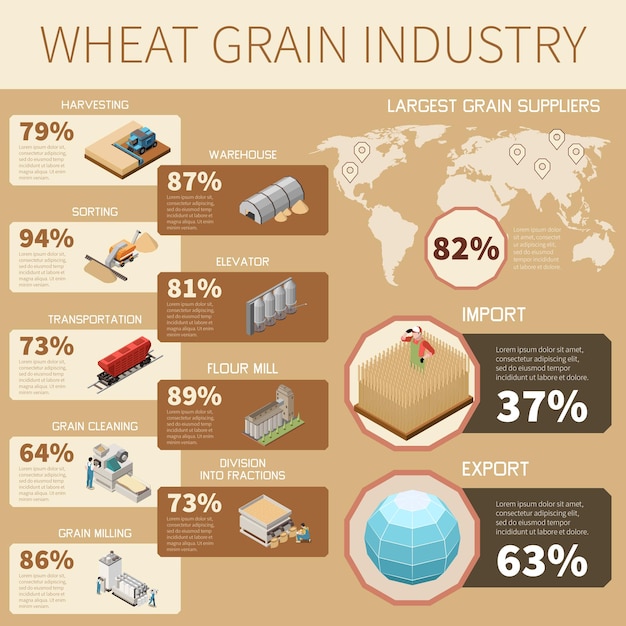 Vettore gratuito infografica dell'industria del grano di grano più grandi fornitori di grano e statistiche di importazione ed esportazione di illustrazioni vettoriali isometriche