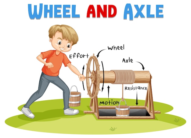 Free vector wheel and axle experiment with scientist kids