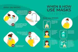 Free vector when and how use masks infographic