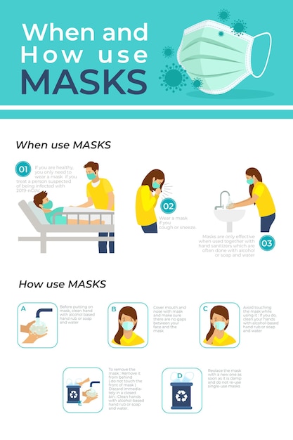 Free vector when and how use masks infographic