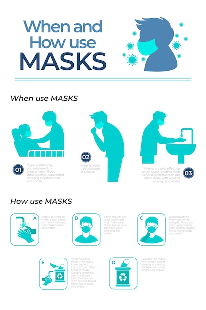 When and how use masks infographic