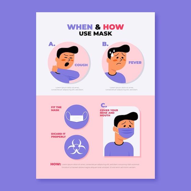 When and how use masks infography