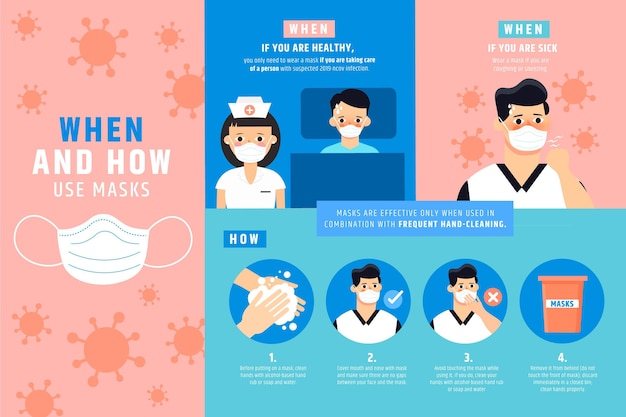 When and how use masks infography