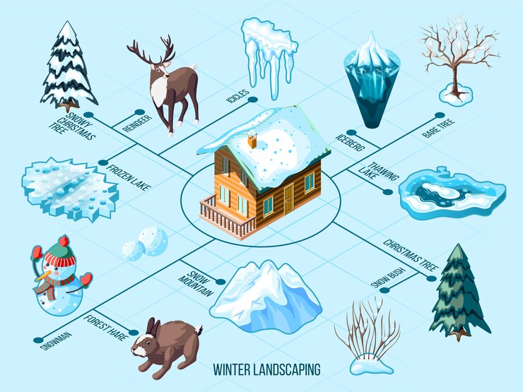 Free Vector winter landscaping isometric flowchart with icicles snowy mountain animals trees and bushes on blue