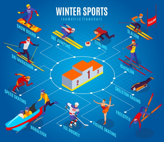 Блок-схема зимних видов спорта с керлингом, фристайл, слалом, фигурное катание, хоккей, лыжный марафон, биатлон, скелет, гонки, сноуборд, изометрические элементы