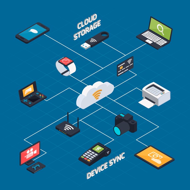 Free Vector wireless synchronization isometric concept