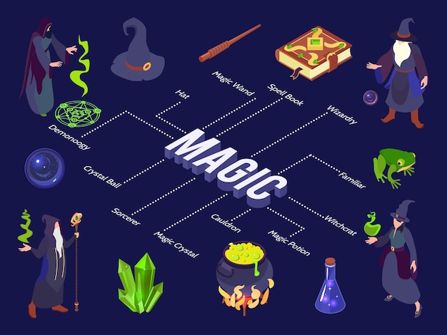 Free vector wizard magic isometric flowchart