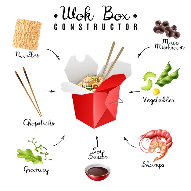 Wok Box Noodles Constructor