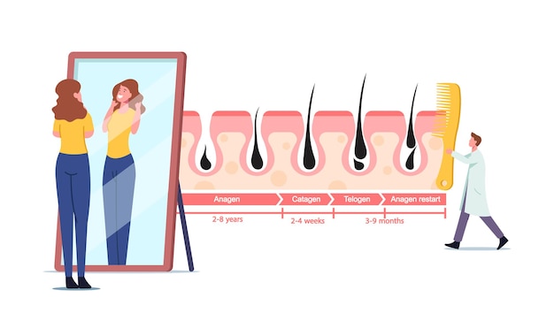 Hair Growth Images - Free Download on Freepik Hair Growth Images - Free Download on Freepik