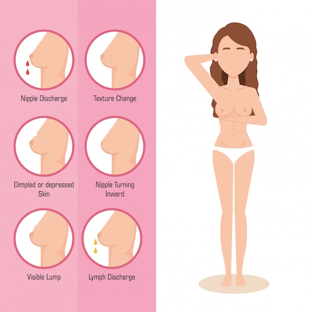 Бесплатное векторное изображение Женская фигура с раком молочной железы