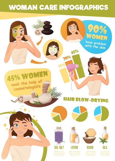 Infographics di cura della pelle della donna