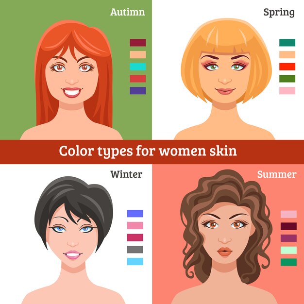 Набор типов женской кожи