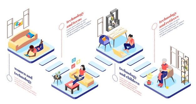 Diagramma di flusso isometrico di donne e tecnologia con personaggi femminili pensionati adolescenti che utilizzano gadget per il tempo libero e il lavoro