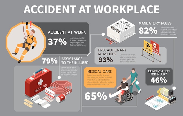 Workplace Safety Isometric Infographics: Accidents, Medical Care, Compensation Rules, Precautionary Measures, and Percentage 3D Vector Illustration