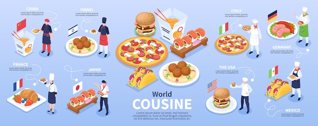 ドイツ、メキシコ、フランス、日本、中国、アメリカ、イタリア、イスラエルのベクトルイラストからの料理を表す世界の料理の等尺性のインフォグラフィック
