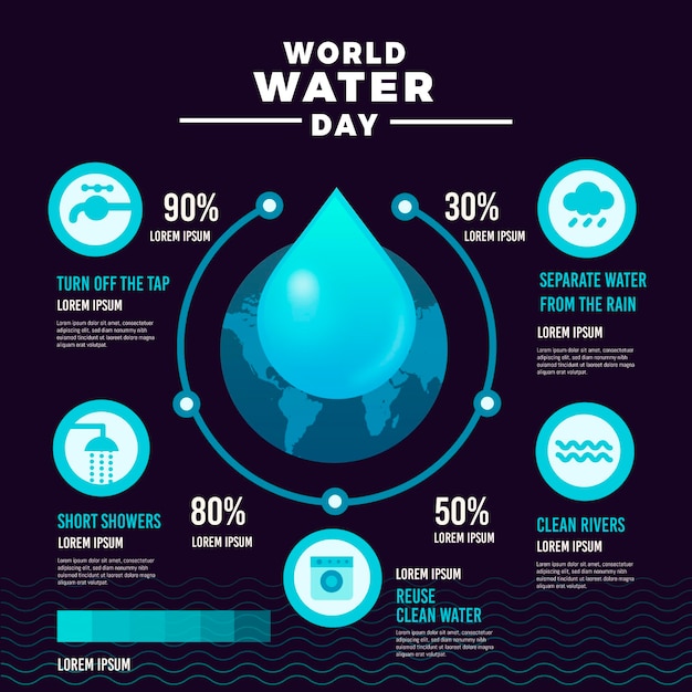 World water day infographic template