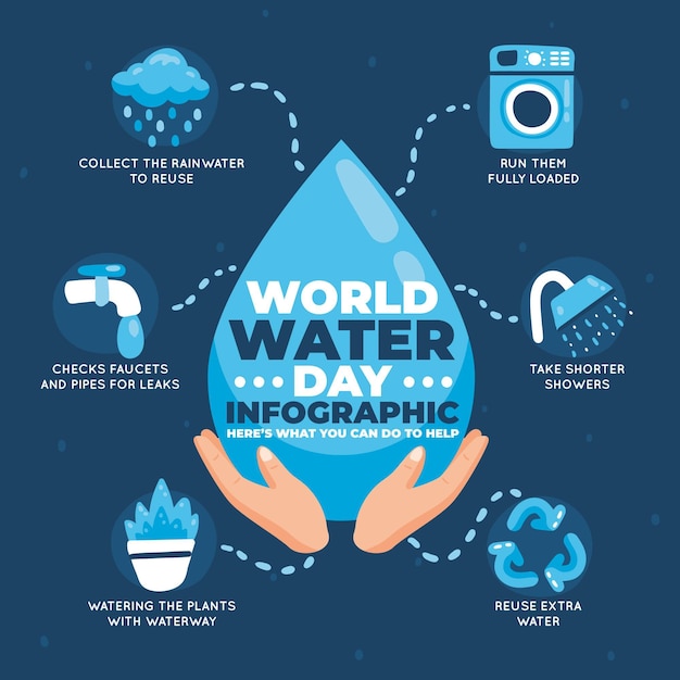 Free vector world water day infographic