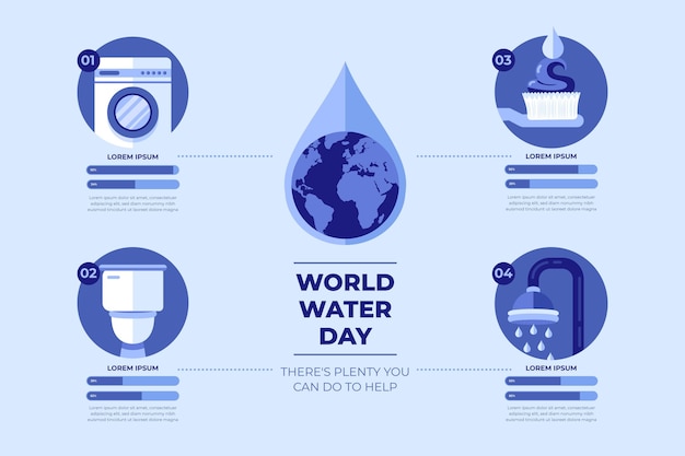 Vettore gratuito giornata mondiale dell'acqua infografica