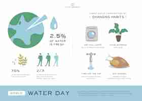 Free vector world water day infographics