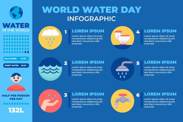 world water day