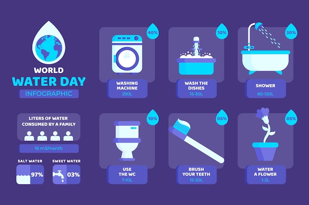 無料ベクター 世界水の日