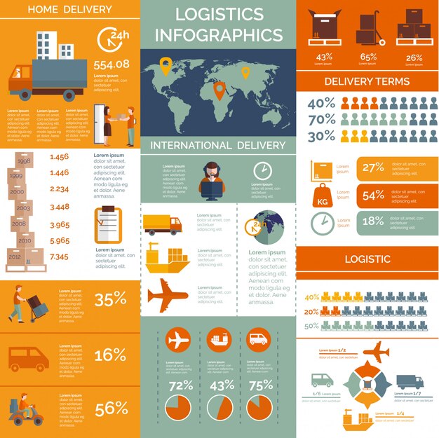 Worldwide logistic infographic chart presentation poster