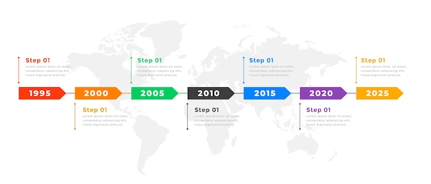 Milestone Chart Template from img.freepik.com