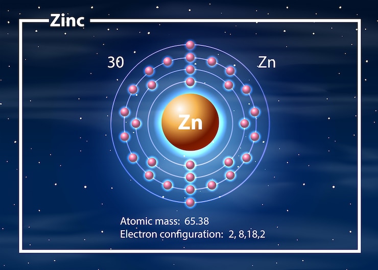 Free Vector A zinc atom diagram