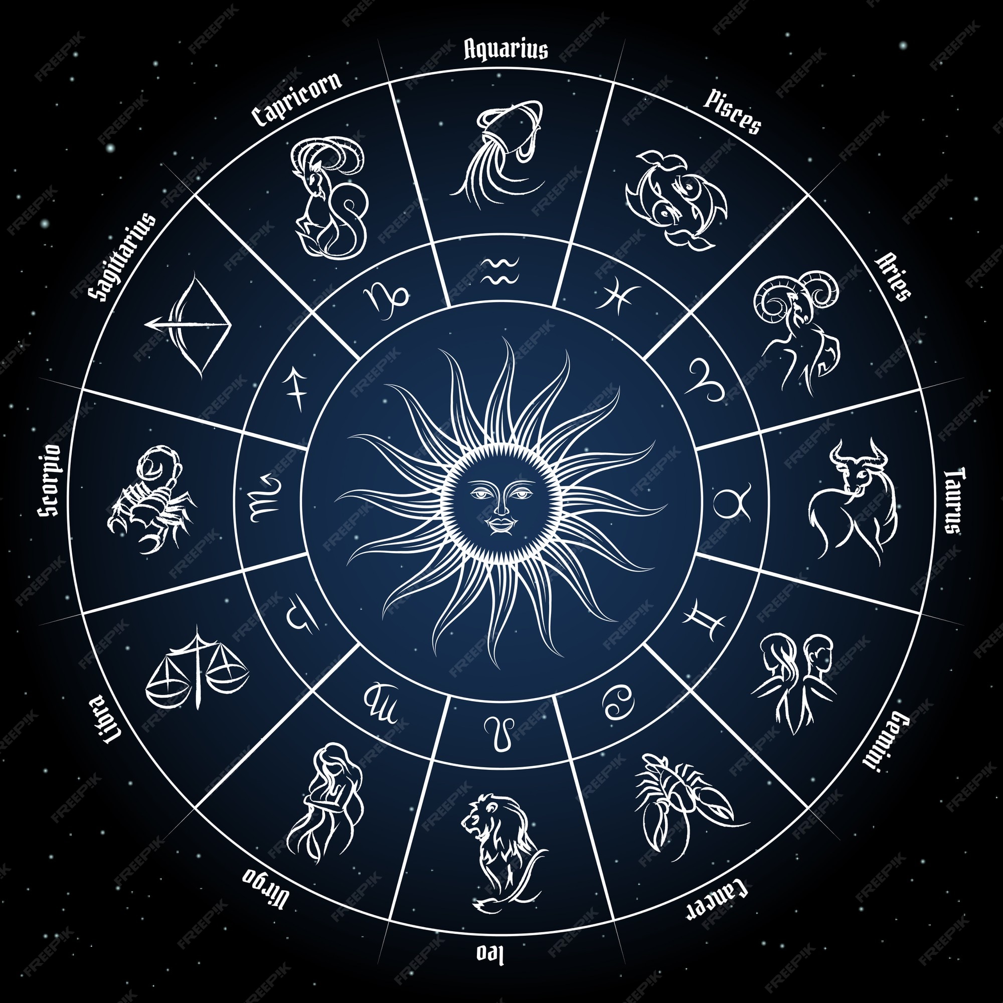 Brand New Horoscope Signs