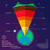 Free vector zoom in earth structure infographic